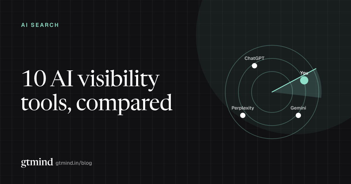 Comparison grid of ten AI search visibility tools scored on engines covered, starting price and best-fit team, with ChatGPT, Gemini, Perplexity and AI Overviews columns