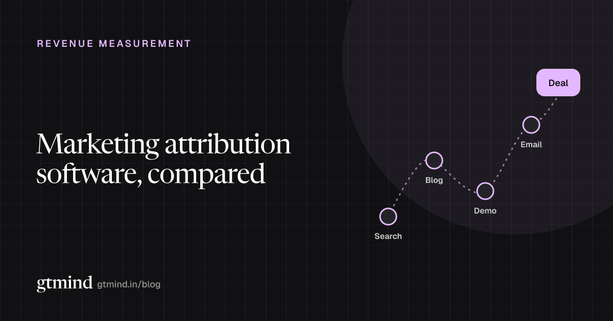 A comparison grid of ten B2B marketing attribution tools scored on CRM depth, organic coverage, offline deals and price