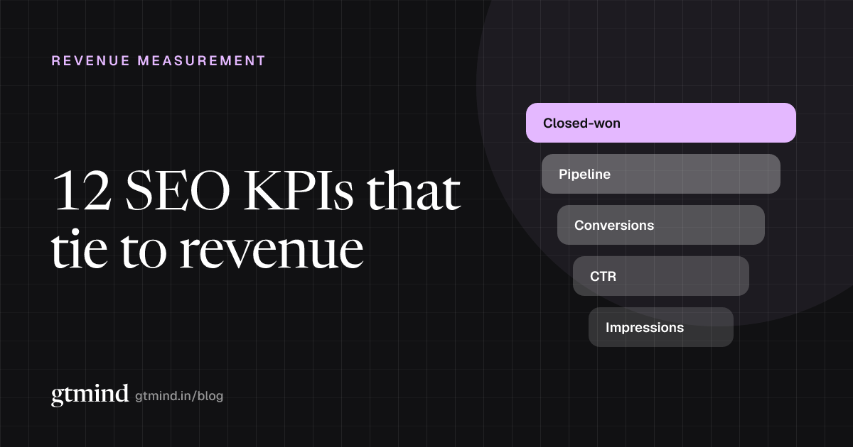 A ladder of SEO KPIs rising from leading metrics like impressions and AI citations, through organic CTR and conversion rate, to pipeline, closed-won revenue and CAC payback