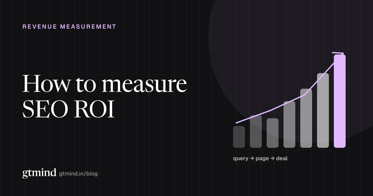 A flow from a Search Console query to a landing page, a CRM contact and a closed deal, with an SEO ROI percentage at the end